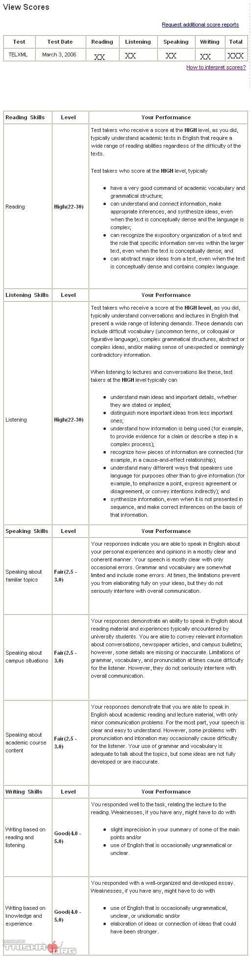 ���и����Գɼ�������